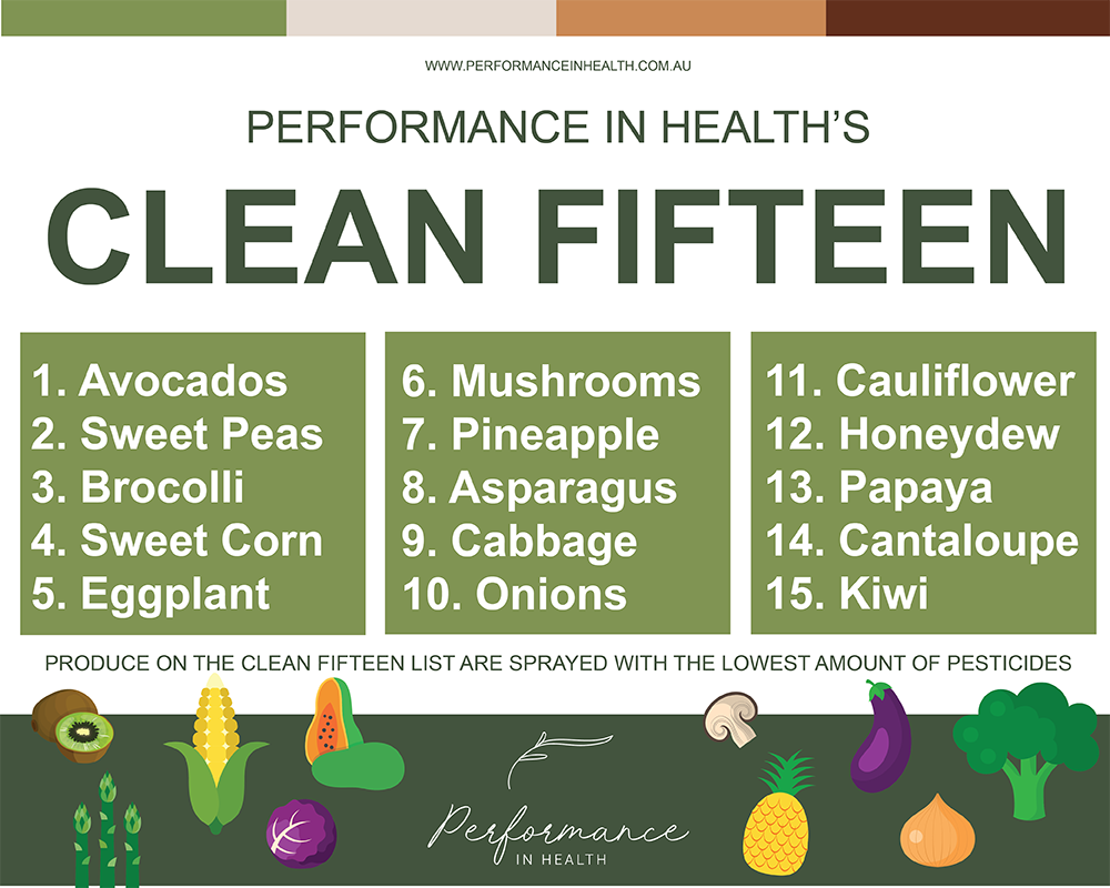 Clean Fifteen Performance In Health-02