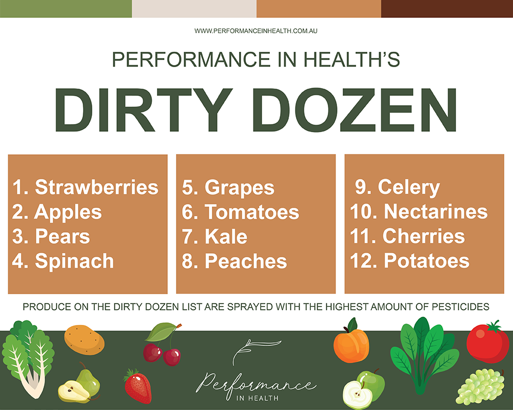 Dirty Dozen Performance In Health