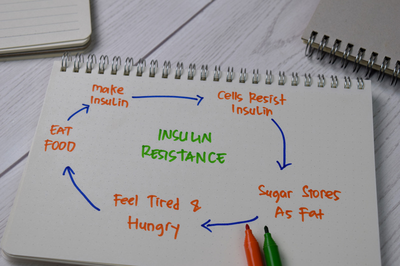 Do You Have Insulin Resistance?