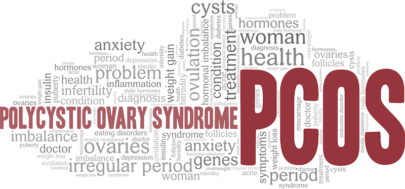 PCOS - Polycystic Ovary Syndrome vector illustration word cloud isolated on a white background.